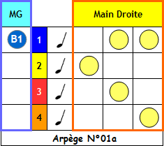 Arpege N°01a