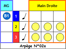 Arpege N°02a