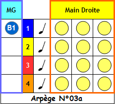 Arpège N°03a