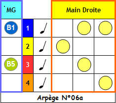 Arpege N°06a
