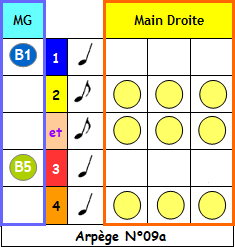 Arpège N°09a