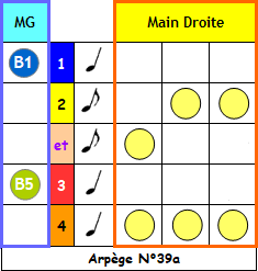 Arpege N°39a