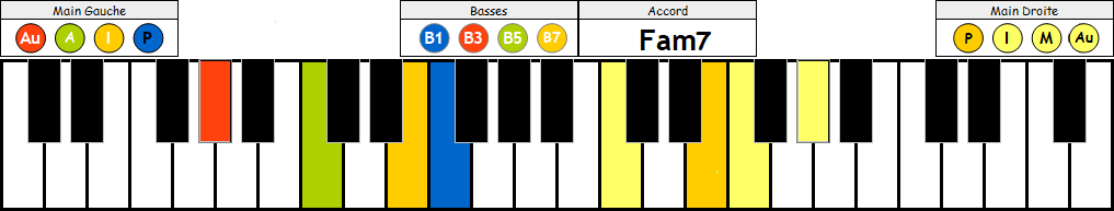 Fam7