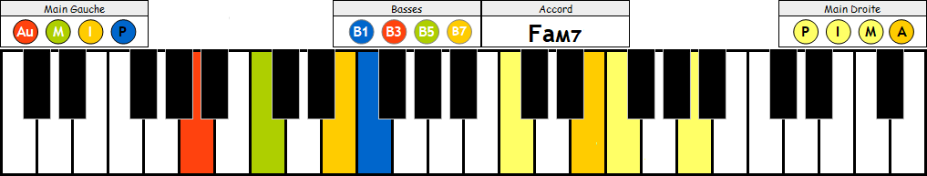 FaM7