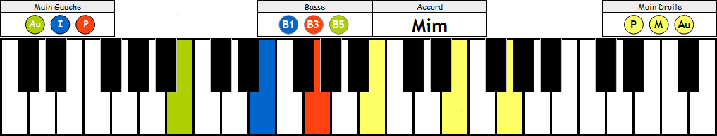 Mi