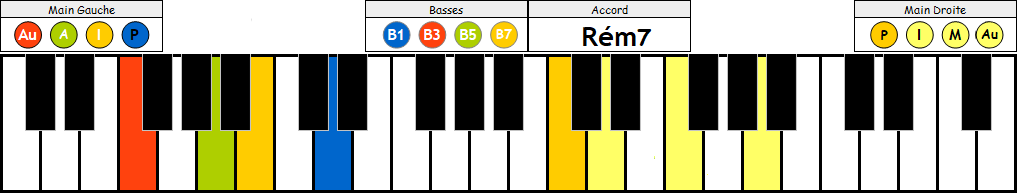 R&eacute;m7