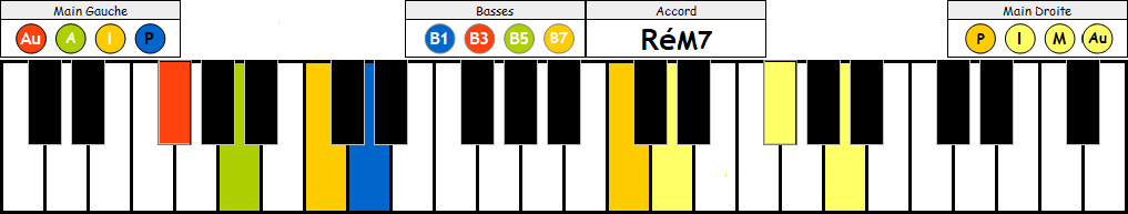 RéM7
