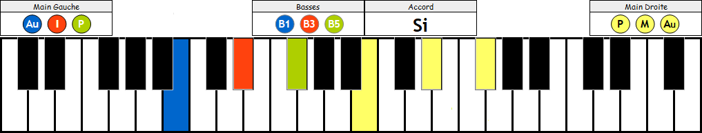 Si