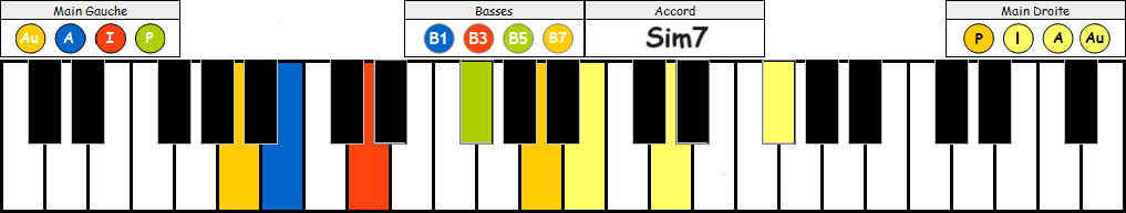 Sim7